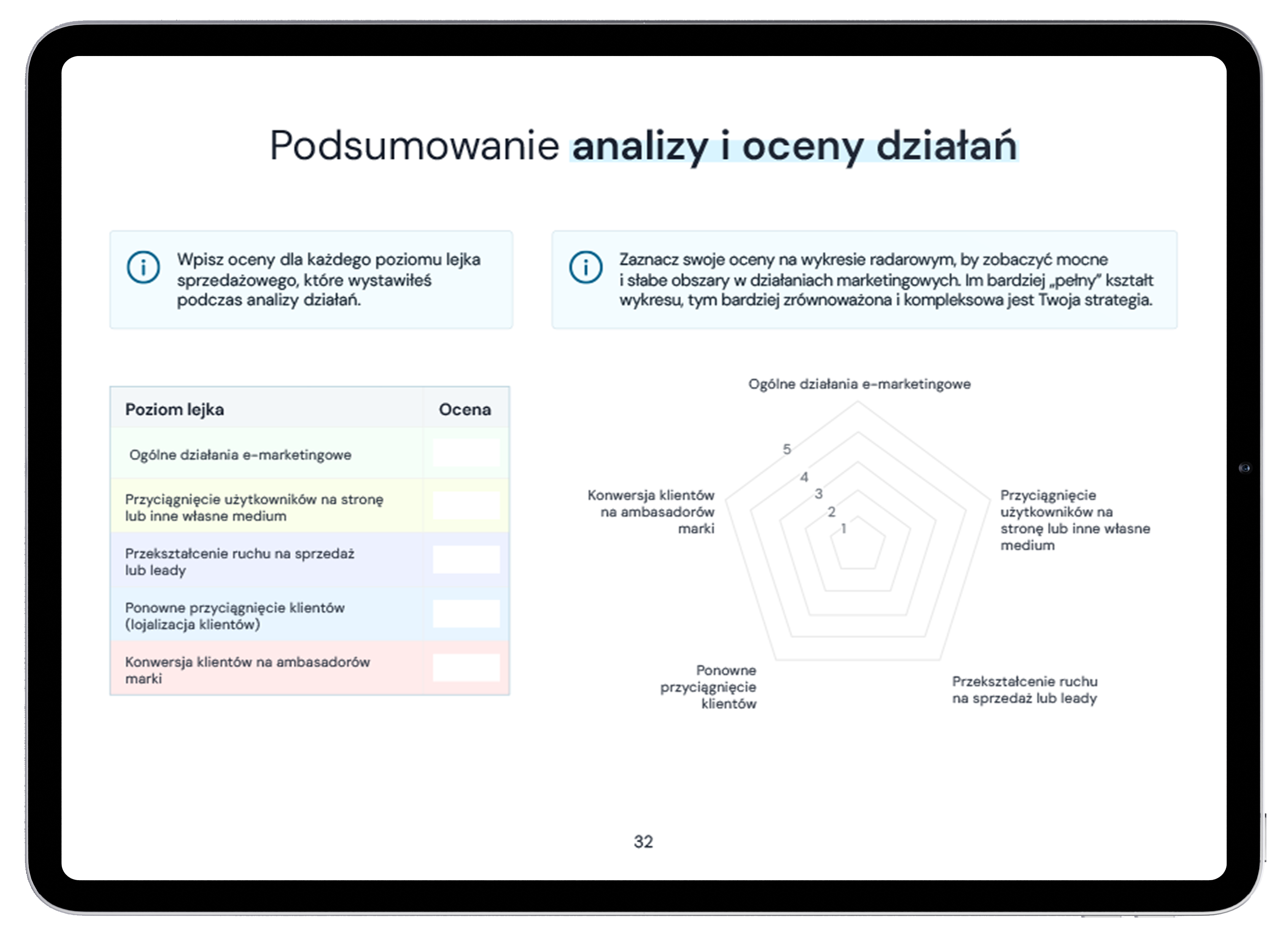 Przykładowa strona: Podsumowanie analizy i oceny działań